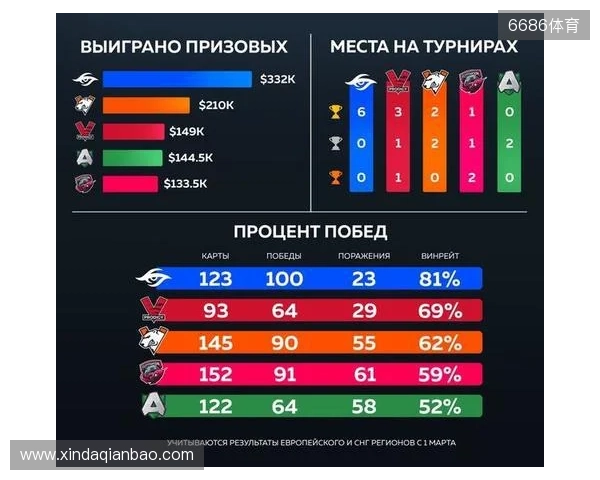 官宣:Virtus.pro正式下放ICY,提拔b1st至主队