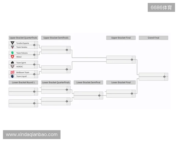 裂变天地S2瑞士轮结束,淘汰赛将于今日开赛