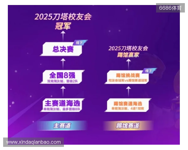 刀塔校友会：一场跨越校界的DOTA2狂欢盛宴