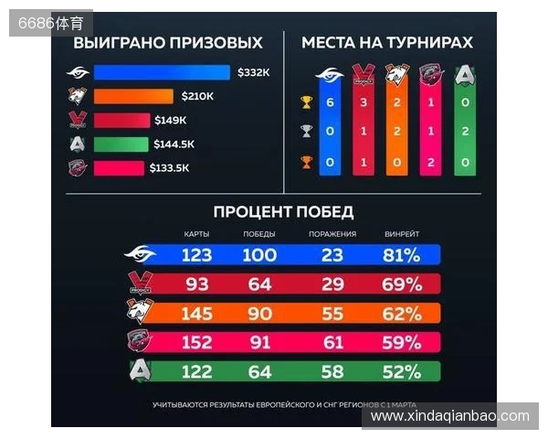 官宣：Virtus.pro正式下放ICY，提拔b1st至主队