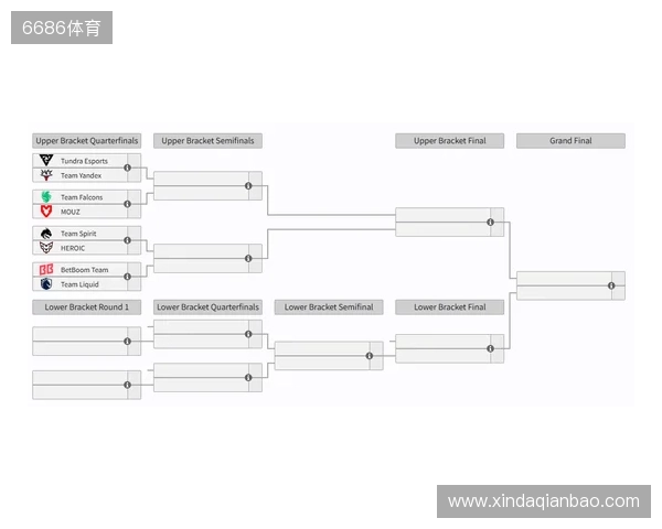 裂变天地S2瑞士轮结束,淘汰赛将于今日开赛