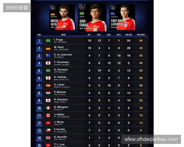 国际汽联中东和北非地区电竞赛车锦标赛即将进行 国际汽联中东和北非地区电竞赛车锦标赛即将进行