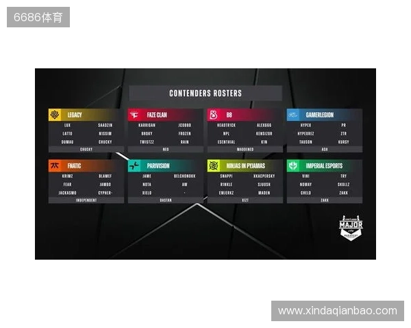 布达佩斯Major队伍参赛名单公布 布达佩斯Major队伍参赛名单公布